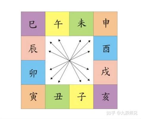 丑未|忌神丑未相冲的吉凶与化解